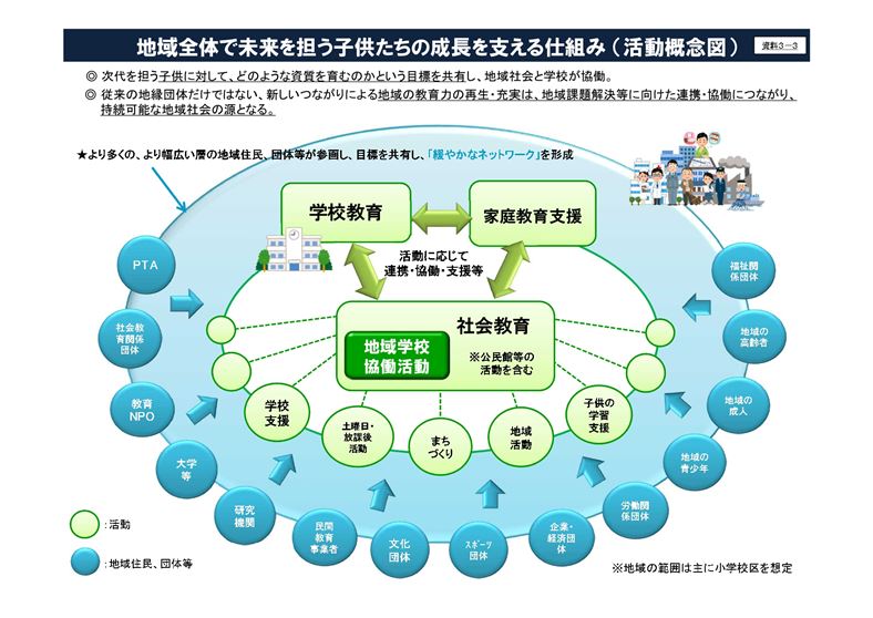 活動概念図_page-0001