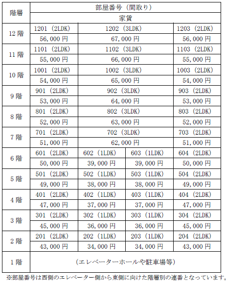 部屋別家賃一覧